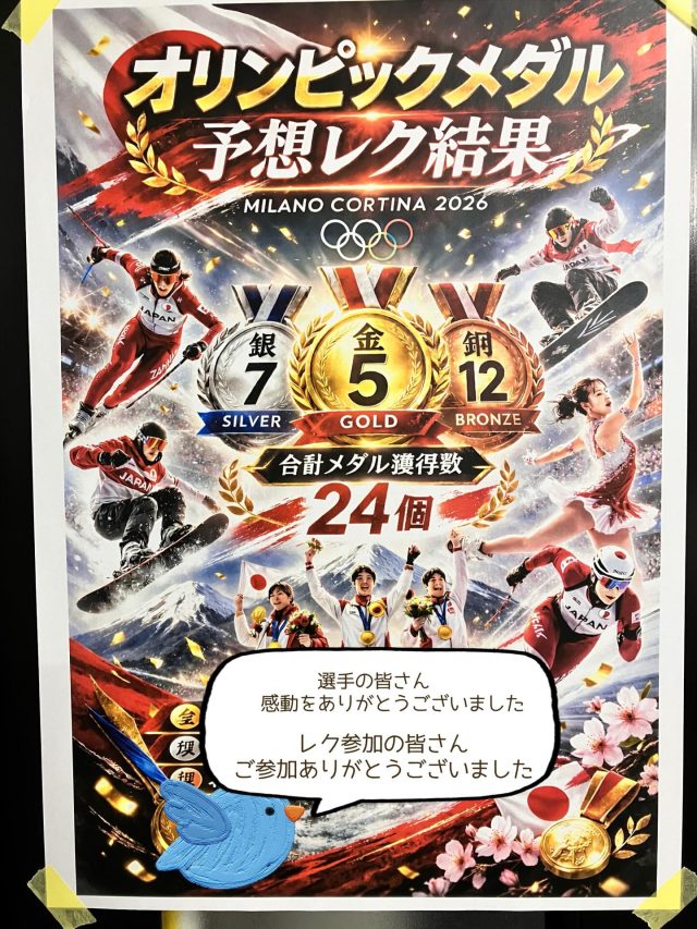 オリンピック終わりましたね。
今回もたくさんの感動をありがとうございました。
初雪予想レクはまさかの全滅でしたが、今回のメダル予想レクは、金、銀、銅と良い感じに皆さん当たりました！
🙌👏🥉👏🥇👏🥇🥈🥉👏🥇👏🥈👏🥉👏🙌
#オリンピック #メダル #札幌 #レク #福祉